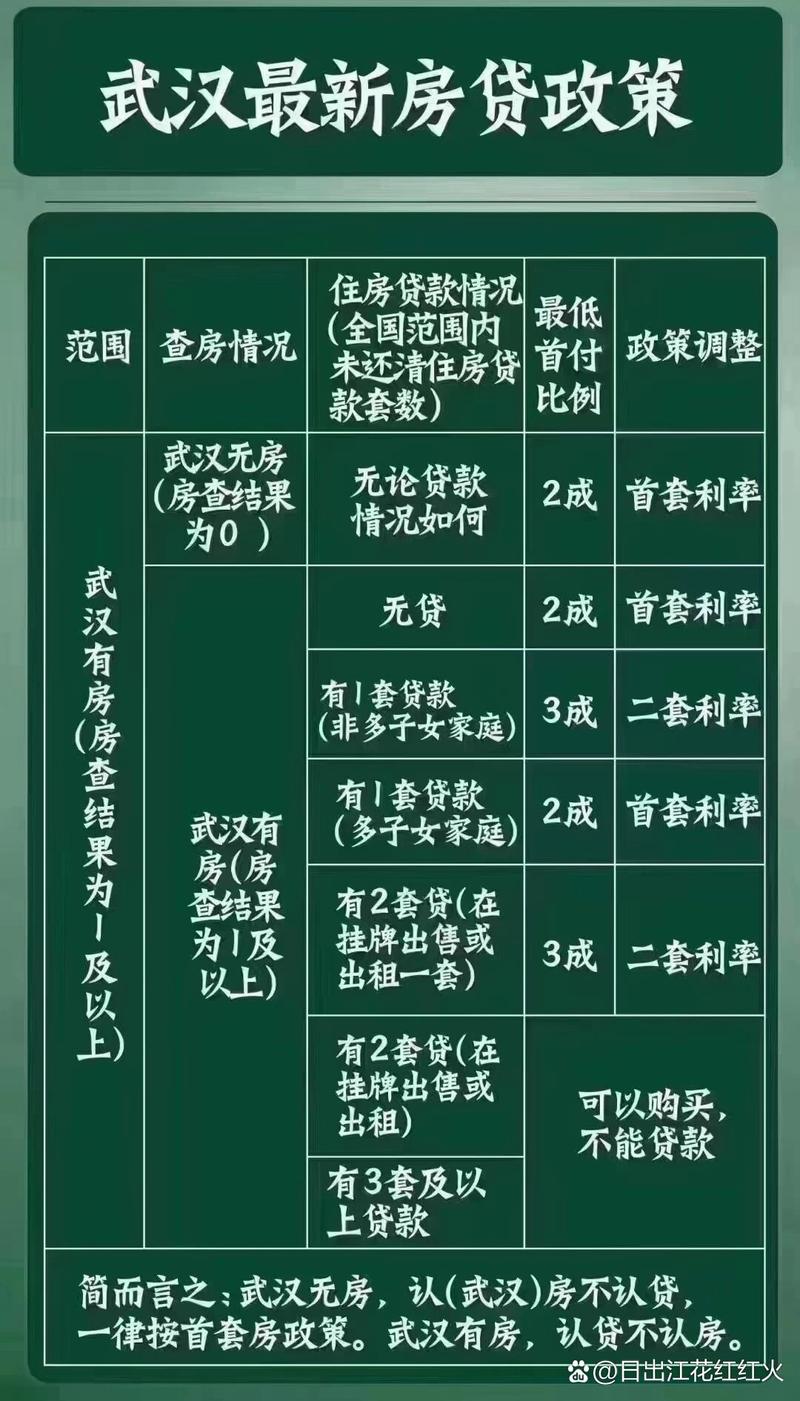 武汉公积金逾期最新政策