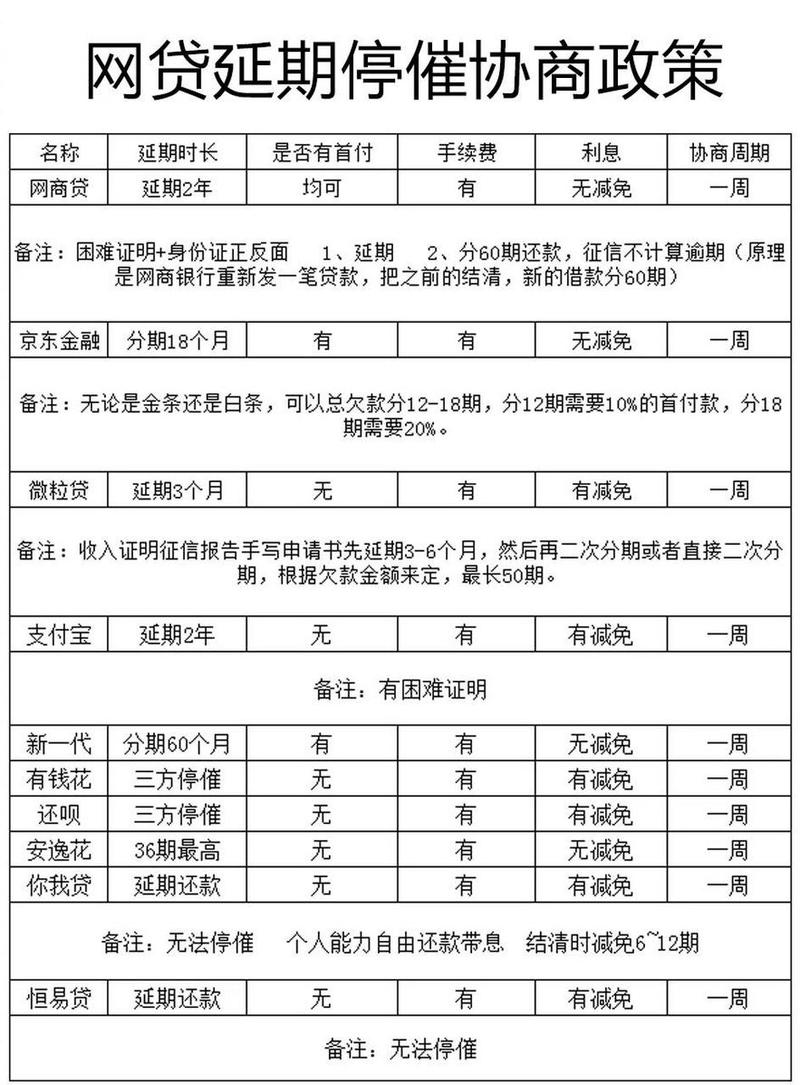 网贷申请延期还款需要什么材料