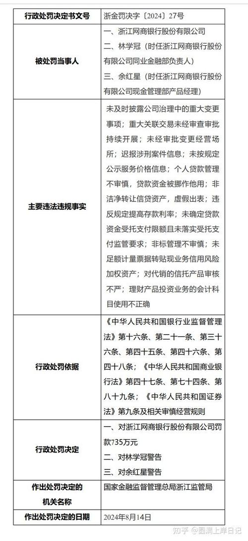 网商贷可以迟几天还款吗？