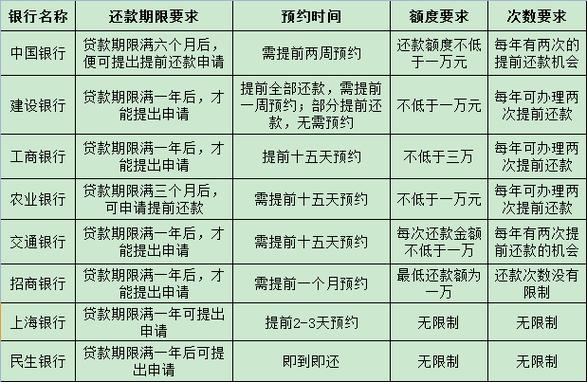 信用卡怎么提前还款更划算的方法是什么？