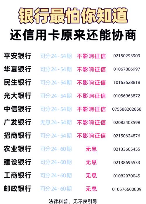 信用卡分期怎么提前全部还清