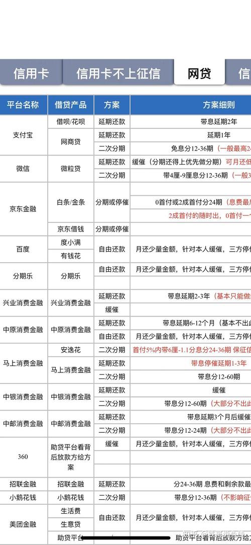 12月1日起网贷信用卡新政策详解及影响