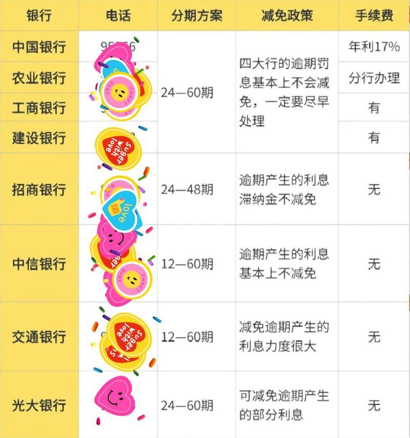 信用卡逾期一年能减免吗？相关政策解析