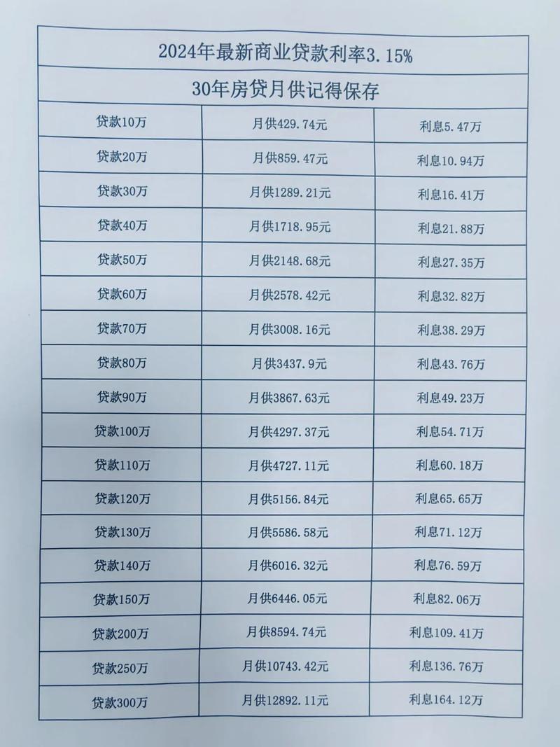 银行贷款展期可以展几次的相关规定是什么？
