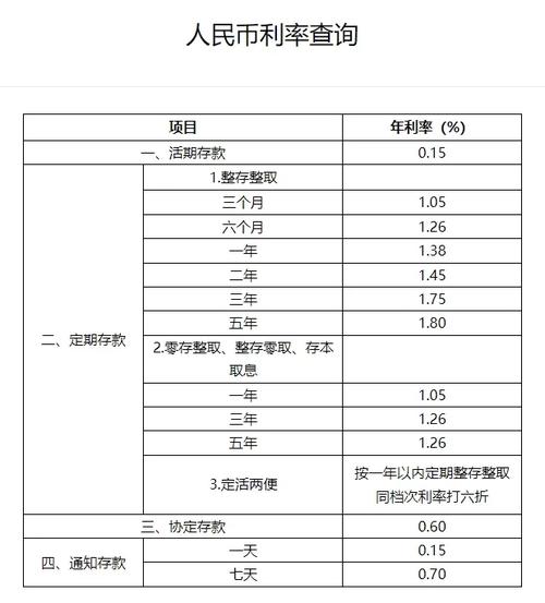 工行信用贷款的逾期利率是多少