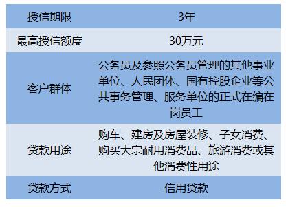 晋享贷还不上怎么办？有哪些解决方案？