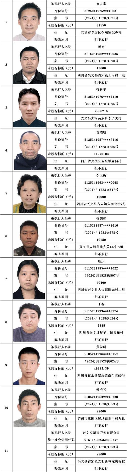 2024年属逾期失信人员的情况多吗