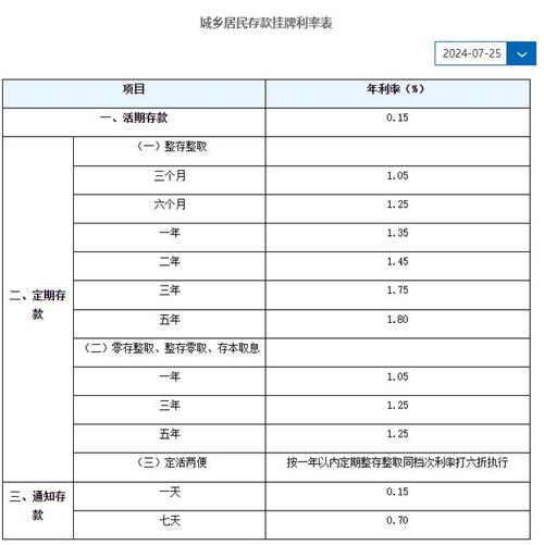 2025建行逾期利率是多少？