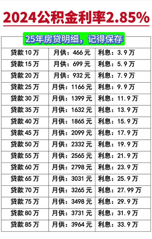 五年期贷款逾期利率2024最新是多少？