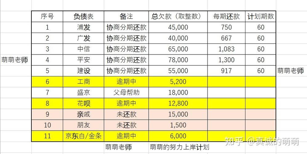 网贷达到多少会坐牢的风险分析