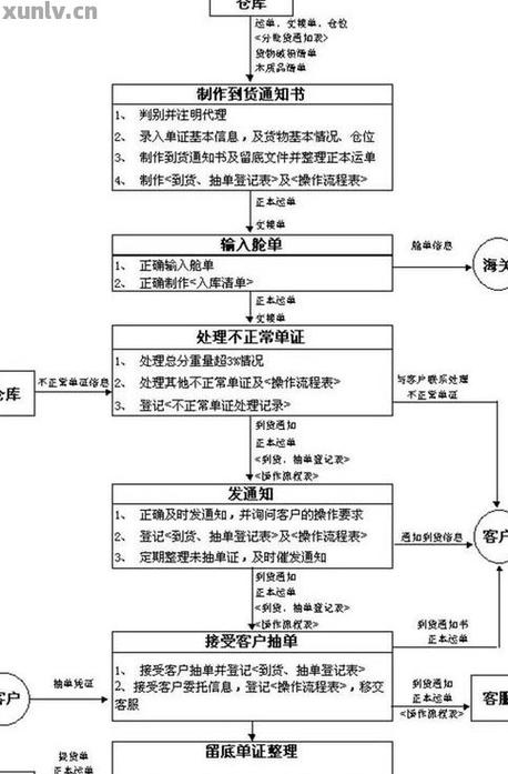 银行逾期多久可以起诉欠款人呢？了解相关规定与流程