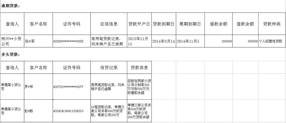 衡阳贷款逾期怎么处理流程