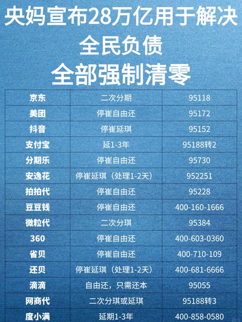 国家个人债务清零最新政策有哪些具体内容？