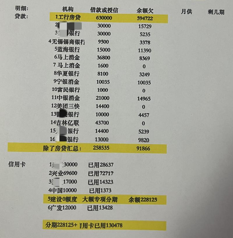网贷几万为什么会变成几十万