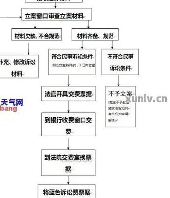 被贷款平台起诉后多久会收到法院传票的流程是怎样的？